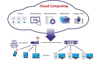 cloud computing ycict