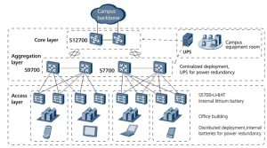 Huawei S3700-28TP-EI-AC Switch YCICT Huawei S3700-28TP-EI-AC Switch PRICE AND SPECS NEW AND ORIGINAL GOOD PRICES 28 HAFEN