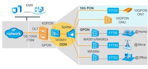 Huawei SmartAX EA5821-24GE OLT Huawei SmartAX EA5821-24GE OLT CENA UN SPEKTI JAUNAS UN ORIĢINĀLĀS LABAS CENAS