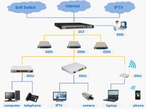 Huawei EG8120L5 FTTH YCICT Huawei EG8120L5 FTTH PRECIO Y ESPECIFICACIONES HUAWEI FTTH NUEVO Y ORIGINAL HUAWEI ONT