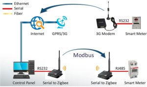 Quectel RM510Q 5G Module YCICT Quectel RM510Q 5G Module VIDINY SY SPECS VAOVAO SY ORIGINAL SARA 