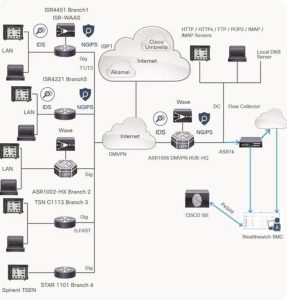 Cisco ASR1002-HX Router YCICT Cisco ASR1002-HX Router PRICE AND SPECS NEW AND ORIGINAL CISCO ASR ROUTER