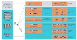 Huawei FLHF 10G Service Board YCICT Huawei FLHF 10G Service Board PRICE AND SPECS NEW AND ORIGINAL GOOD PRICES HUAWEI FLHF 