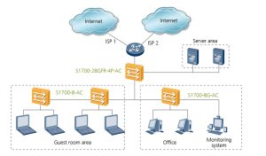 GIÁ Switch Huawei S5731-H48T4XC YCICT Huawei S5731-H48T4XC Switch GIÁ VÀ THÔNG SỐ MỚI VÀ CHÍNH HÃNG GIÁ TỐT