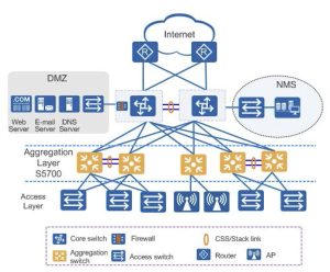 Huawei S5731-S24P4X Switch YCICT PRIS OCH SPECIFIKATIONER NY OCH ORIGINAL HUAWEI CE SWITCH