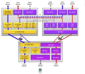 YCICT 5G LTE MODULE HUAWEI ZTE YCICT