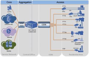 ZTE ZXHN F450 FTTH YCICT ZTE ZXHN F450 FTTH PRYS EN SPESIFIKASIES NUWE EN OORSPRONKLIKE ZTE FTTH ZTE F460 ZTE EPON