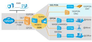 Huawei HN8346X6 FTTH YCICT HUAWEI FTTH HUAWEI 10G GPON WIFI6 