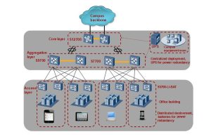 Huawei S5700-28C-EI Switch YCICT Huawei S5700-28C-EI Switch PRICE AND SPECS NEW AND ORIGINAL HUAWEI 5700 החלף