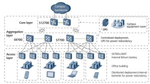 Huawei S5731-S24T4X SWITCH YCICT HUAWEI S5731-S24T4X SWITCH PRINE та SPECS NEW та ORIGALE HUAWEI 5700 ПЕРЕКЛЮЧЕННЯ
