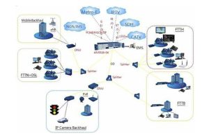 Płyta Fiberhome GC8B ycict GC8B CENA I SPECYFIKACJA NOWE I ORYGINALNE DOBRE CENY NOWE I ORYGINALNE FIBERHOME 8 PŁYTA OBSŁUGI PORTU