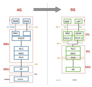 Centralized Unit YCICT N