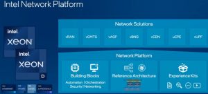 Intel network platform ycict