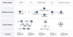 Huawei R4815G1 ispravljački modul novi ycict NOVO I ORIGINALNO