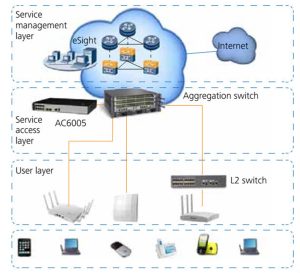 Saklar Huawei S5720-28X-PWR-SI-AC YCICT