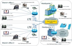 SIMCom SIM7600NA-H-PCIE simcom lte モジュール ycict