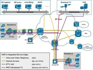 ZTE GFBN Service Board applications ycict good prices