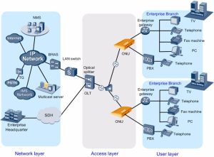 ফাইবারহোম HG6145D FTTH ফাইবারহোম FTTH ONU YCICT