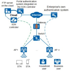 Сценарии использования AirEngine 6761-21T YCICT