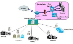 Huawei AirEngine 5761R-11