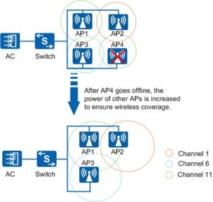 Huawei AirEngine 6761-21E YCICT