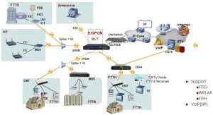 هواوی HS8346X6 FTTH