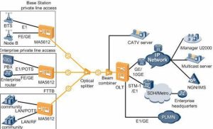 Huawei K662C FTTH Produktapplikationer