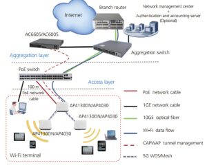 Aplicación Huawei TP481200B-N20B1