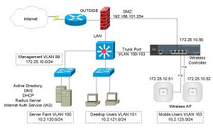 Huawei AP2051DN-E Produktoepassings