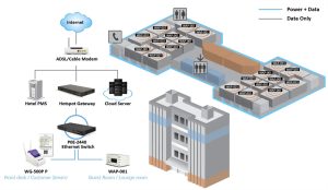 Aplicaciones del producto Huawei AP2051DN-S