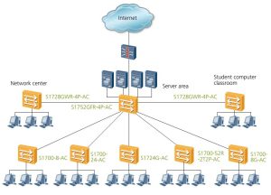 Prekidač Huawei CloudEngine S5732-H24S6Q