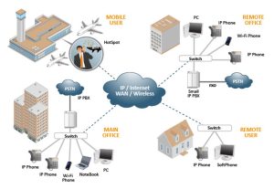 Huawei OptiXstar S892E FTTH Product Applications