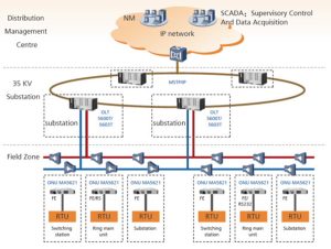 Aplikasi Produk Modul Penyearah Huawei R48100G1