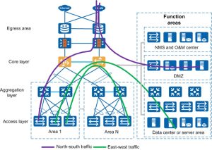 Interruttore Huawei CloudEngine S6730-S24X6Q