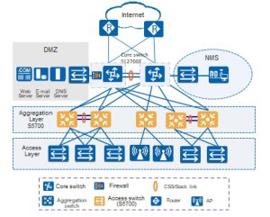 Huawei S5735-L48P4X-A1 Switch