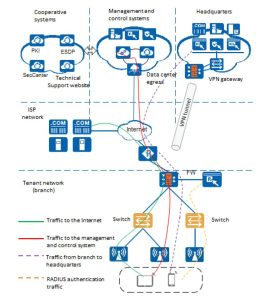 Huawei S5735-L48T4X-A1 Switch Product Applications