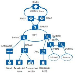 Huawei S5735-L8T4X-A1 Switch