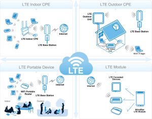 Quectel EG91-NA LGA lte module ycict