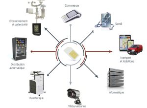 Quectel EC25-AFDL LCC