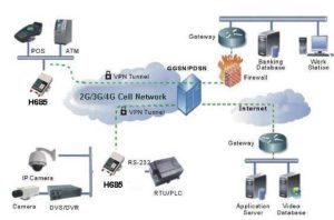 Harga dan spesifikasi Modul SIMCom SIM7600G-PCIE 4G cat1 pcie form factor ycict