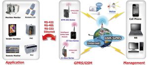 Ціна та характеристики модуля SIMCom R800C 2G ycict