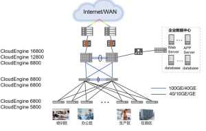 Huawei CloudEngine 6857E-48S6CQ Switch for data center ycict