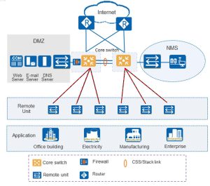 Huawei CloudEngine S5731-H48HB4XZ Switch cena in specifikacije ycict