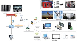 SIMCom SIM8918EA Smart Module 8918 loạt ycict