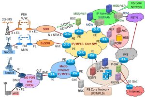 Prix ​​et spécifications du module intelligent SIMCom SIM8918NA ycict