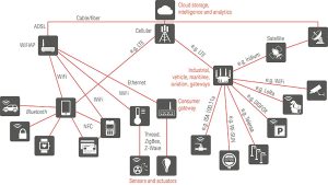 قیمت و مشخصات ماژول هوشمند SIMCom SIM8950