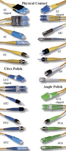 tipo de cable óptico SC FC LC ST YCICT