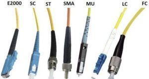 Tipos de cable óptico LC FC SC ST MU MTRJ E2000 MPO Tipo de interfaz de virola PC UPC APC ycict