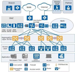 Huawei CloudEngine S6730-H24X4Y4C Switch price and specs ycict