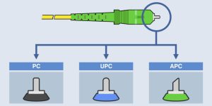 OPTICAL CONNECTOR Poleringstyper YCICT